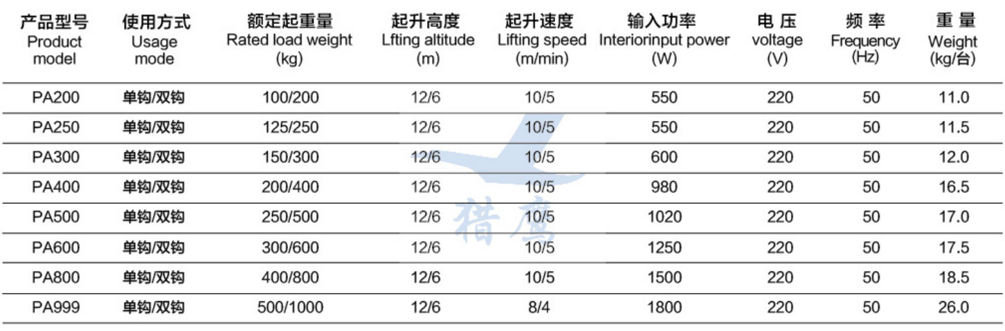 PA800微型電動(dòng)葫蘆參數.jpg