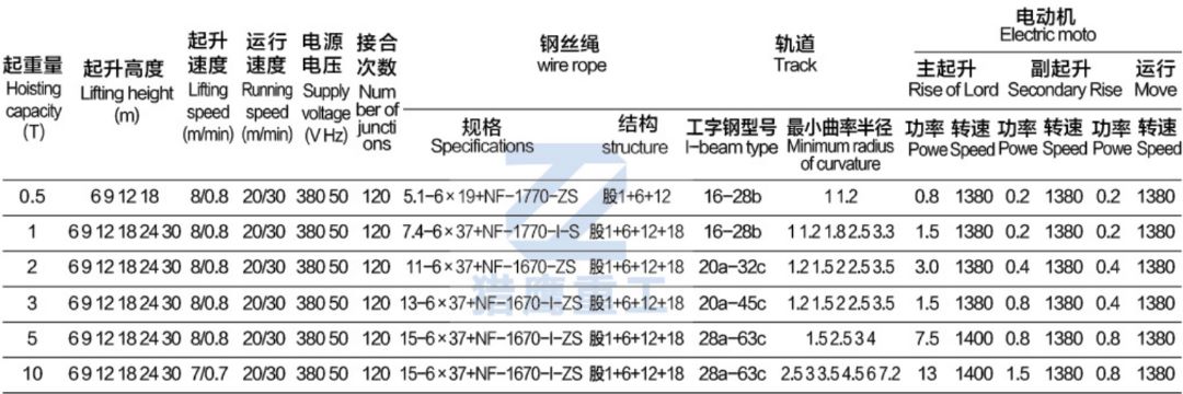 CD1鋼絲繩電動(dòng)葫蘆參數.jpg