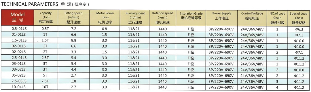 低凈空式環(huán)鏈電動(dòng)葫蘆參數.jpeg