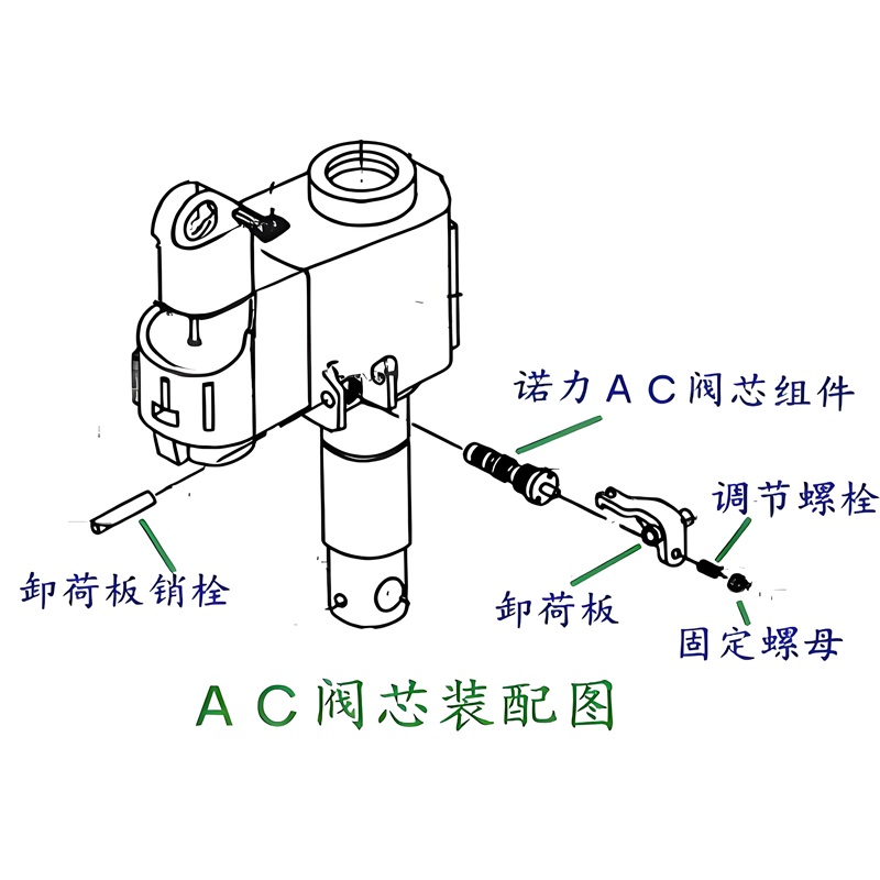 搬運車(chē)地牛