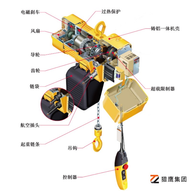 環(huán)鏈電動(dòng)葫蘆的結構解析圖解-深入洞察核心構造